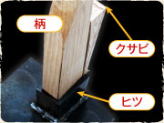ヒツとクサビ